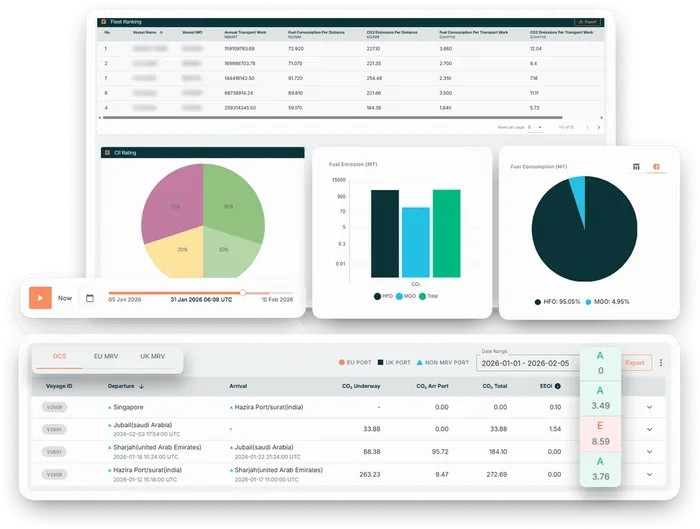 Platform emissions screenshot